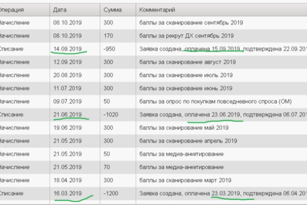 Кракен сайт at