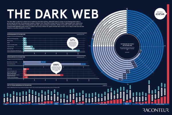 Kraken ссылки актуальные 2025 г