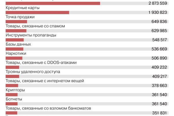 Кракен сайт даркнет