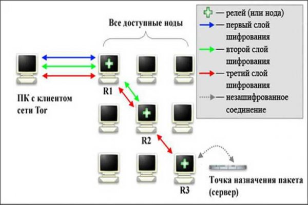 Даркнет сайт скачать