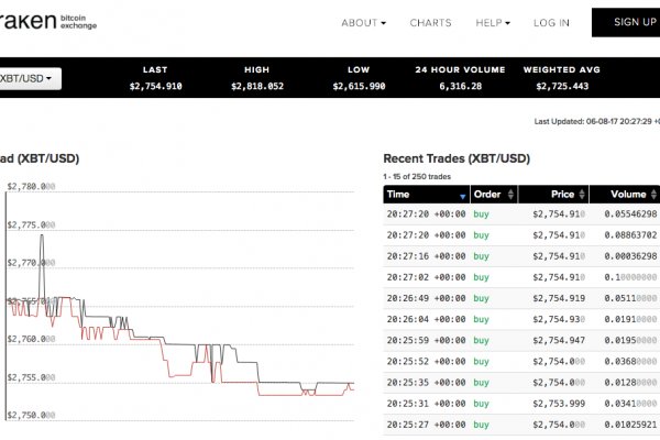 Kraken официальный сайт ссылка krk store com