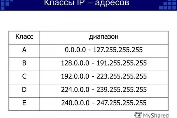 Как войти в кракен